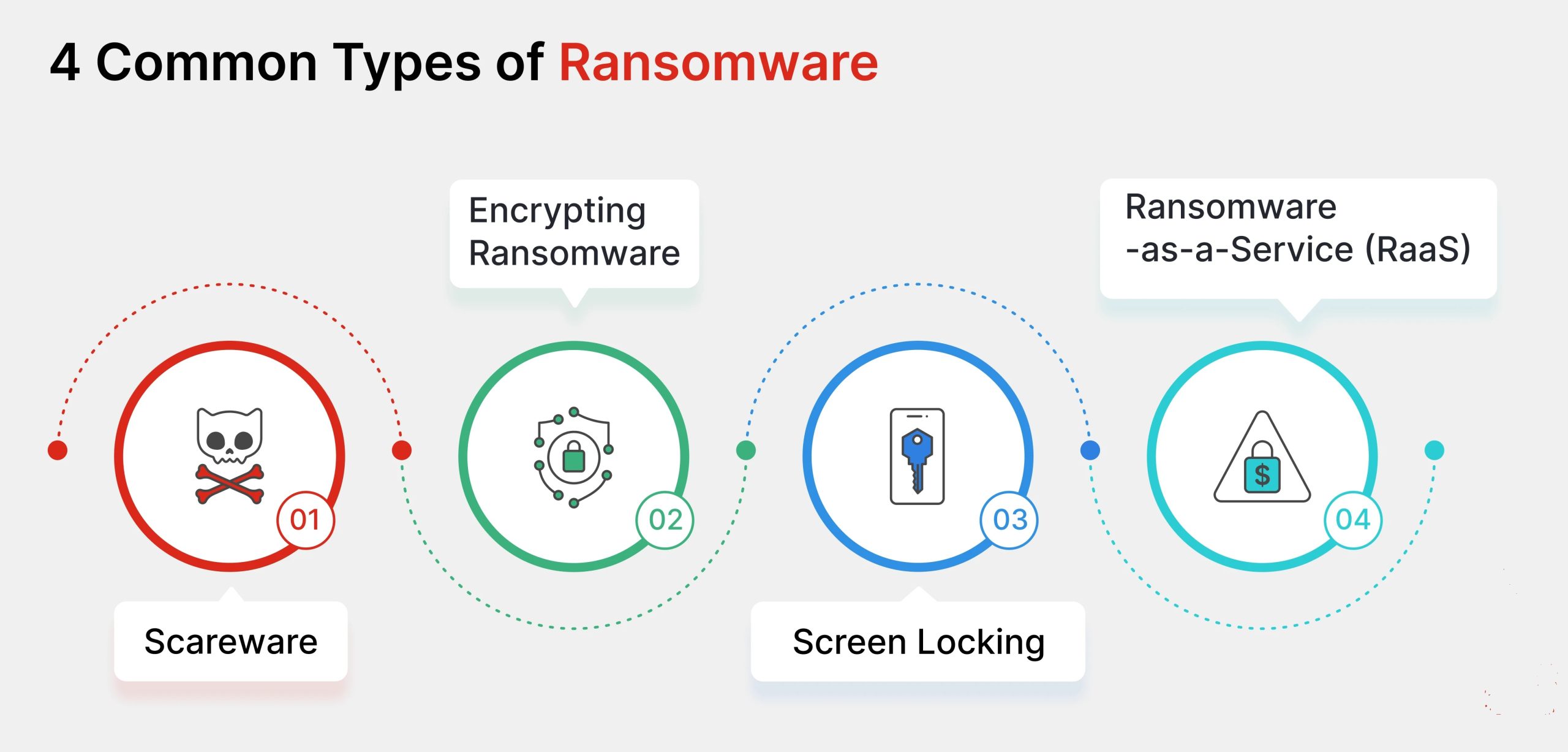 Cyberattack: Ransomware-as-a-Service
